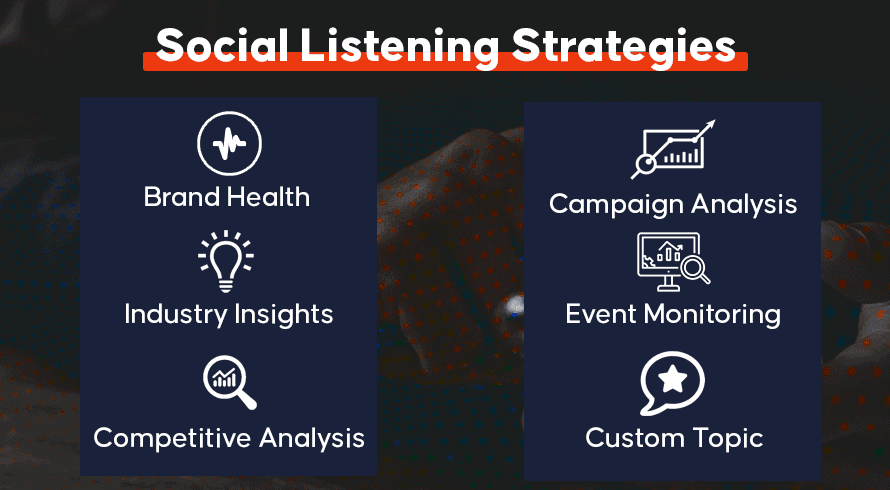 Social-Listening-Strategien