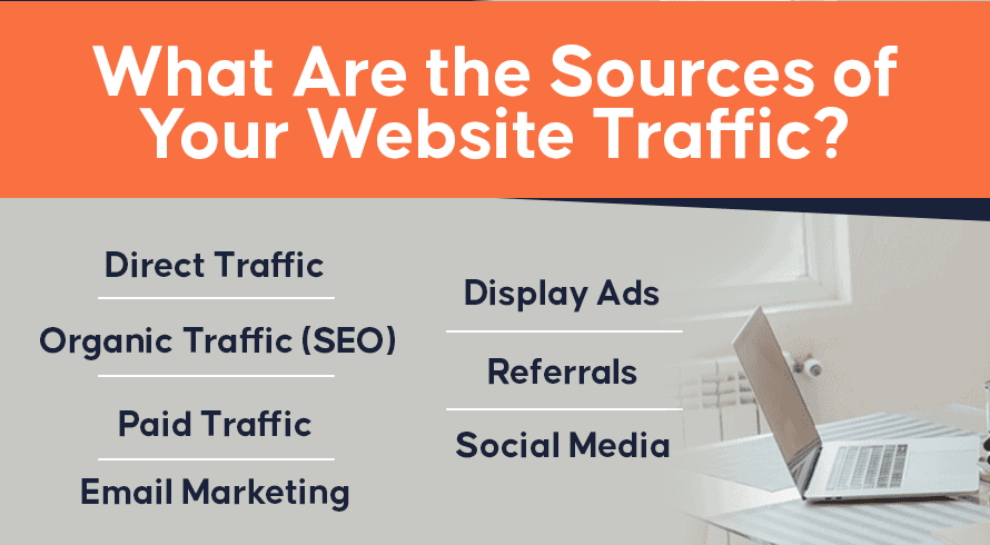 Quelles sont les sources du trafic de votre site Web ?