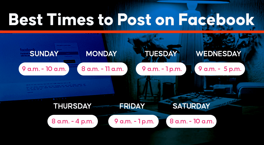 Waktu Terbaik untuk Posting di Facebook