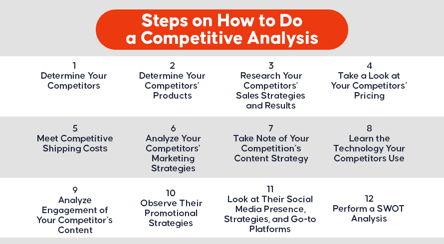 Passos sobre como fazer uma análise competitiva