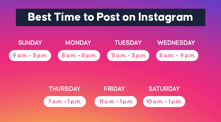 เวลาที่ดีที่สุดในการโพสต์บน Instagram