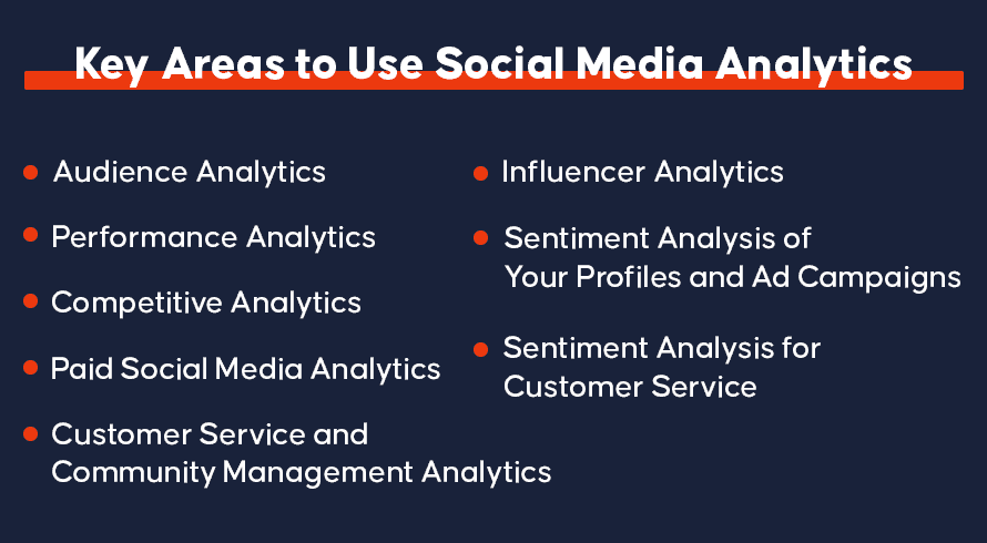 Áreas clave para usar Social Media Analytics