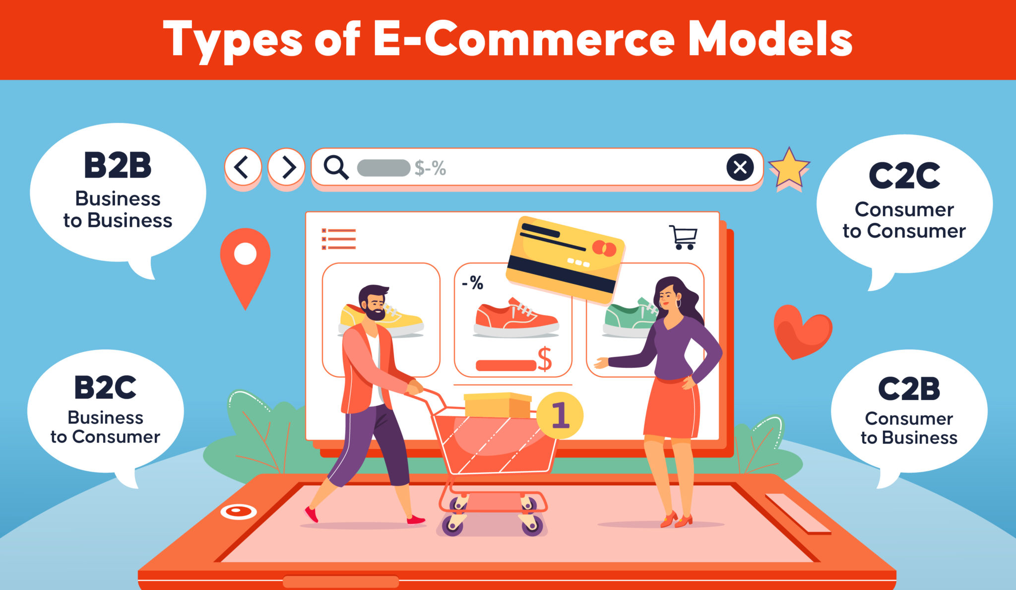 Jenis Model E-Commerce