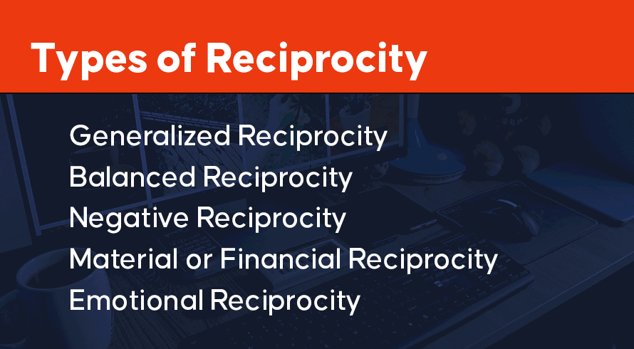 Types de réciprocité