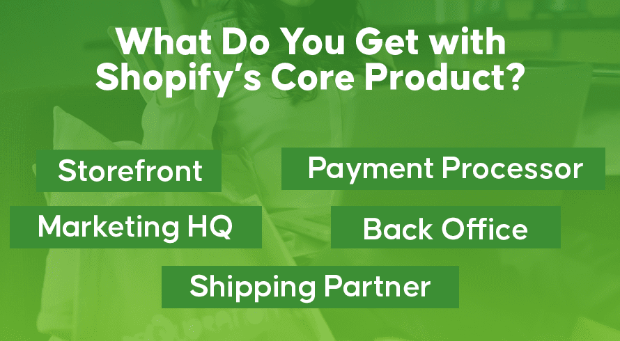 O que você ganha com o produto principal da Shopify?