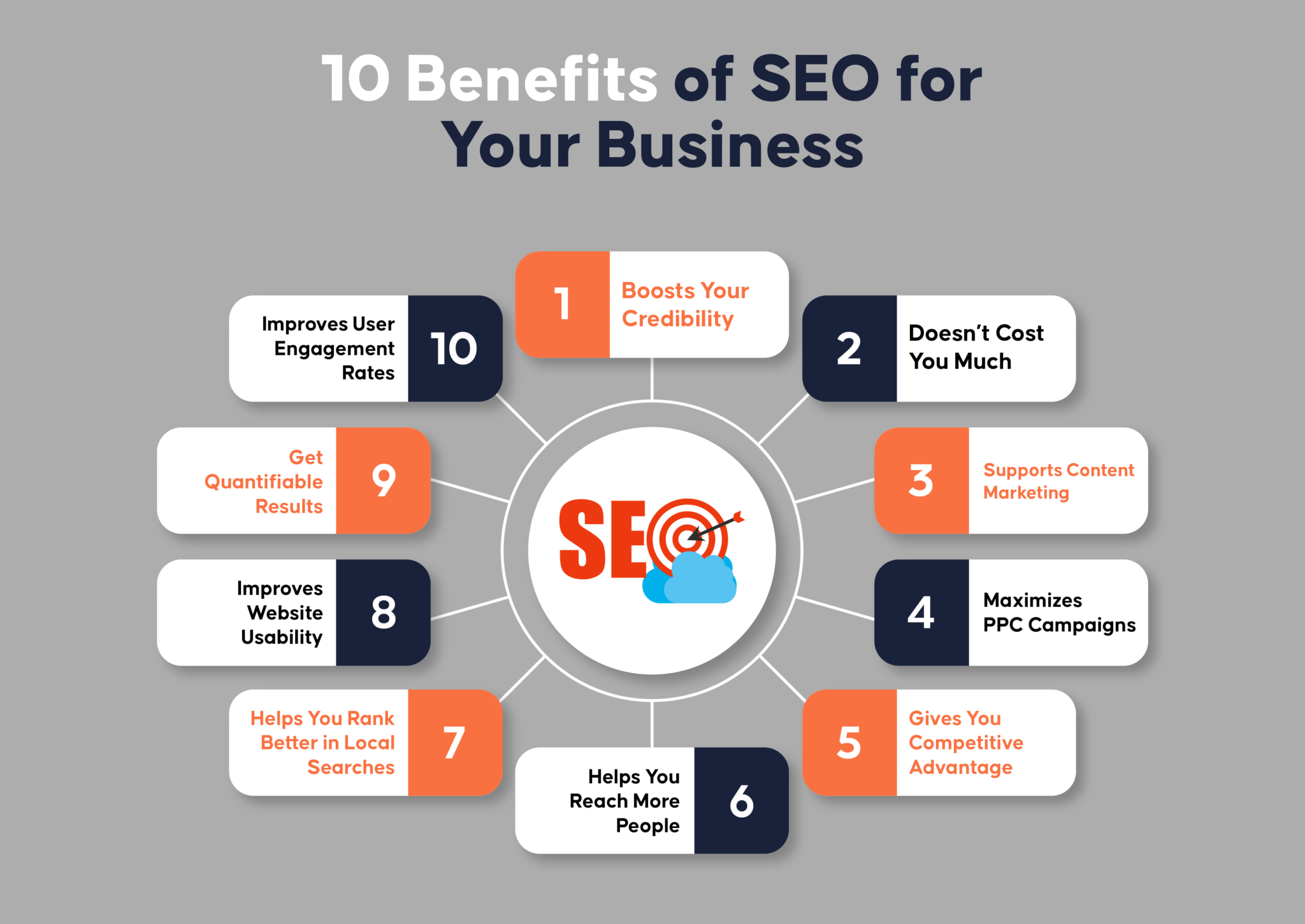 10 benefícios do SEO para o seu negócio