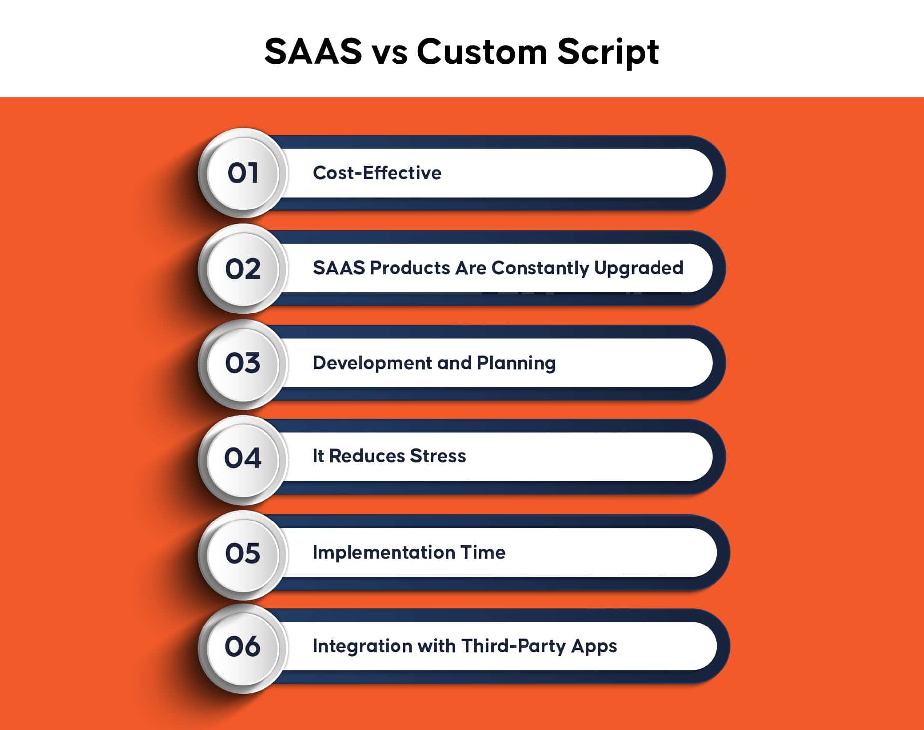 SAAS مقابل البرنامج النصي المخصص