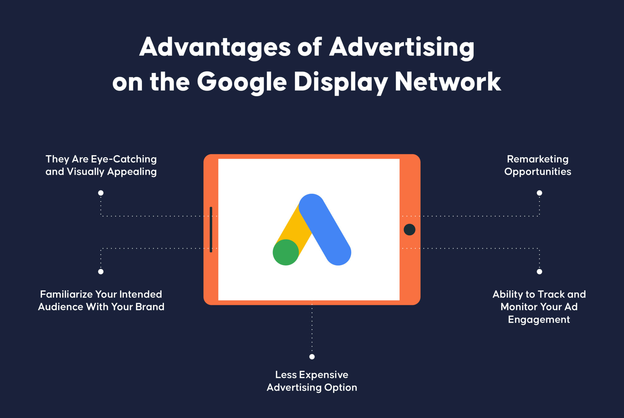 Ventajas de anunciarse en la Red de Display de Google