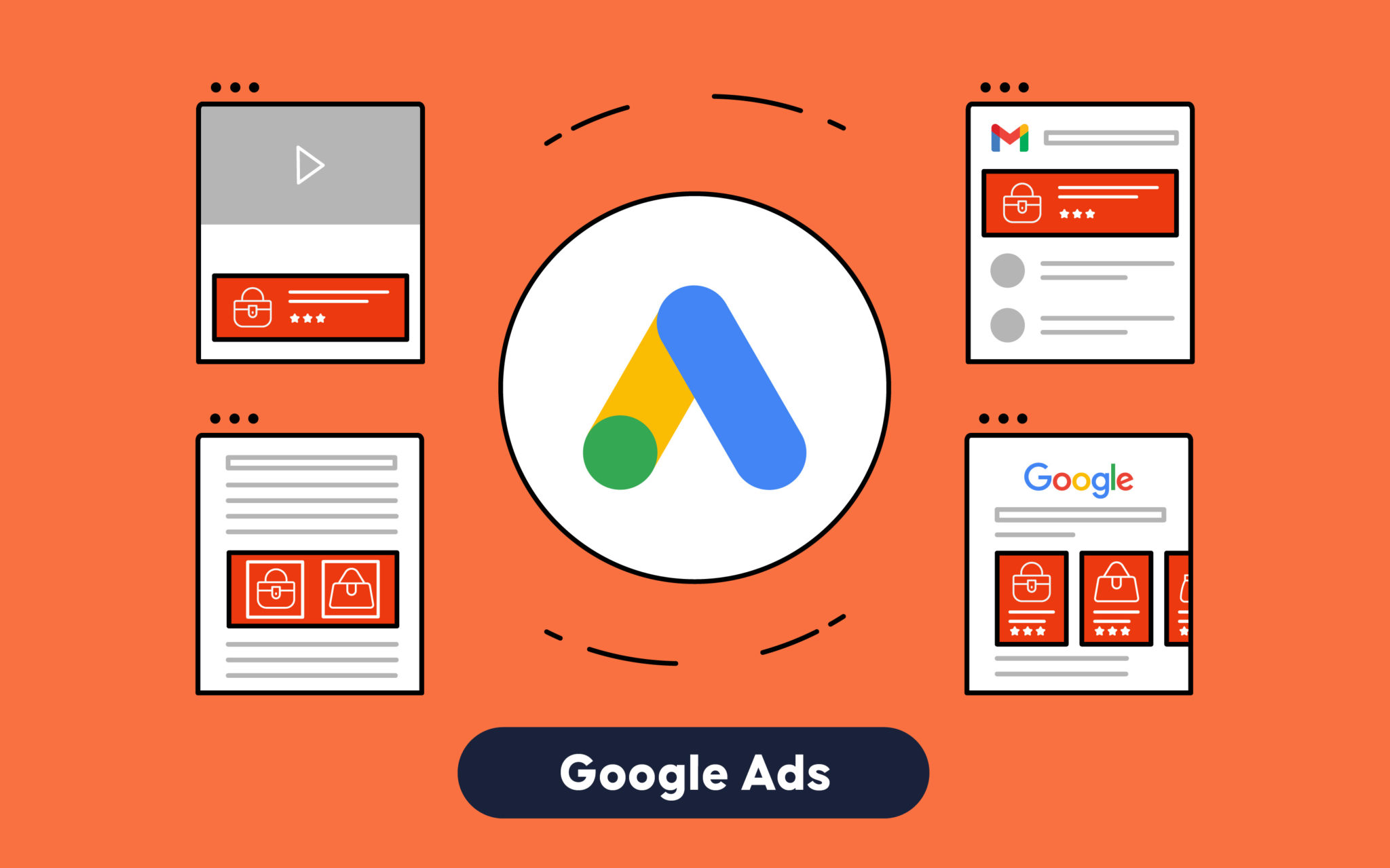 Google Ads คืออะไร?