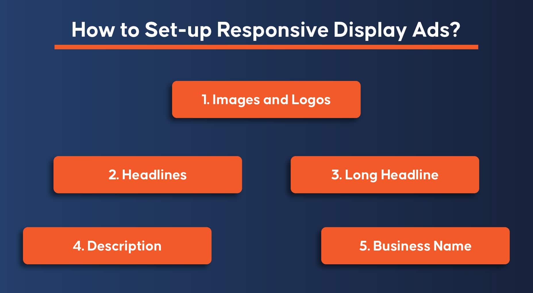 Wie richte ich responsive Display-Anzeigen ein?