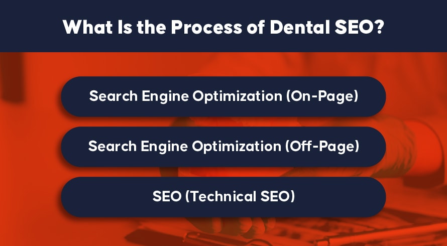 Qual é o processo de SEO dental?