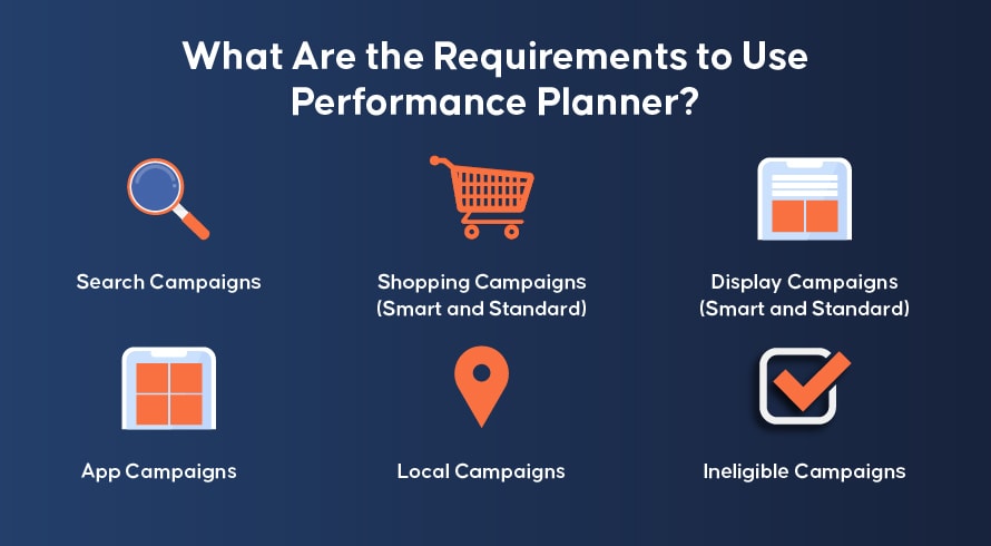 Apa Persyaratan untuk Menggunakan Performance Planner?