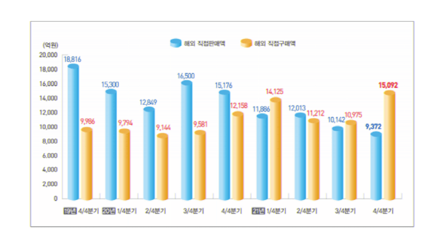 전자상거래 마케팅