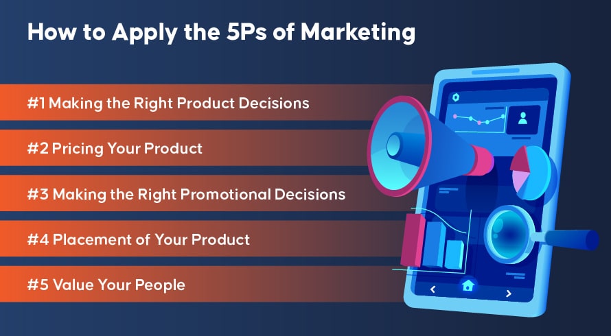 Como aplicar os 5 P's do Marketing?