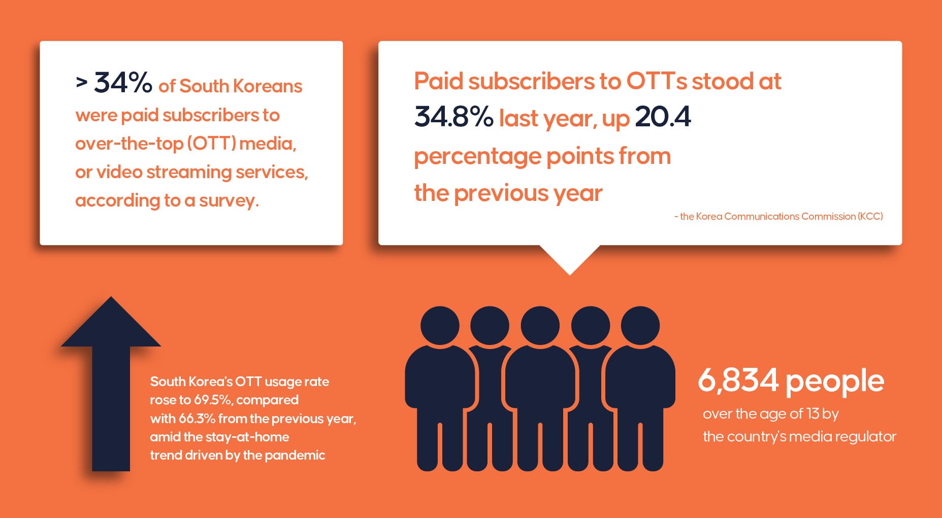 OTT 플랫폼