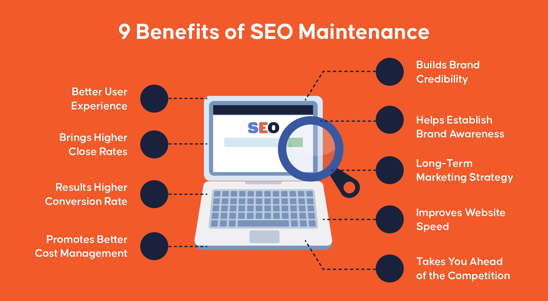 8 avantages de la maintenance SEO