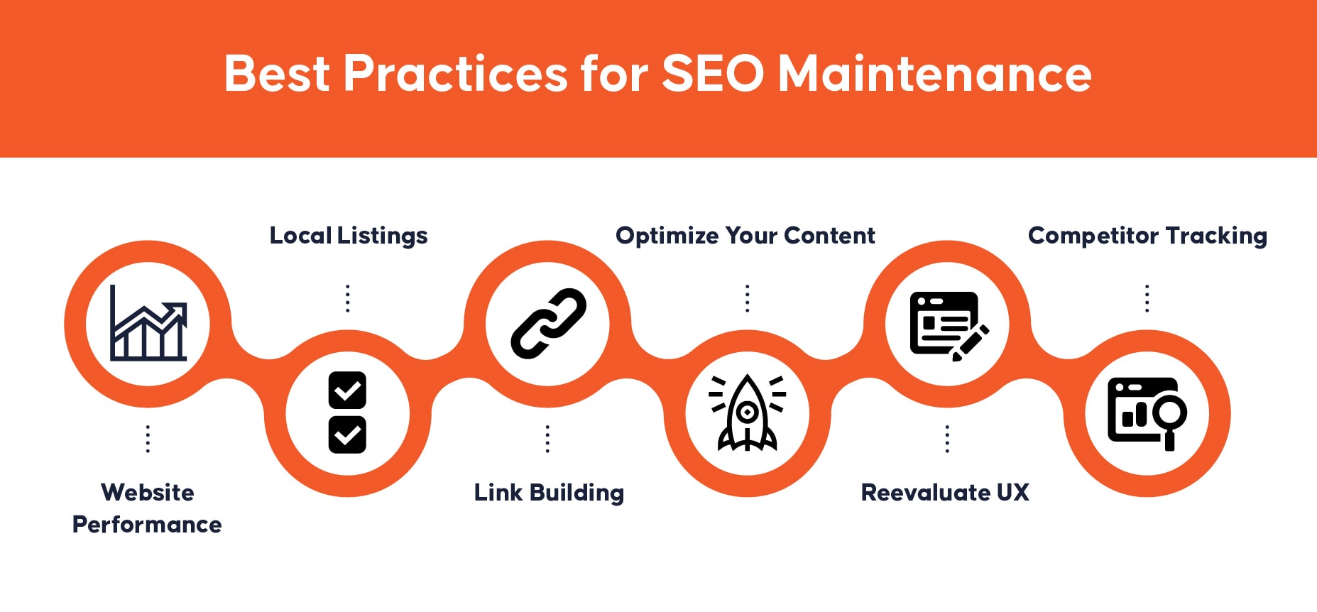 Meilleures pratiques pour la maintenance SEO