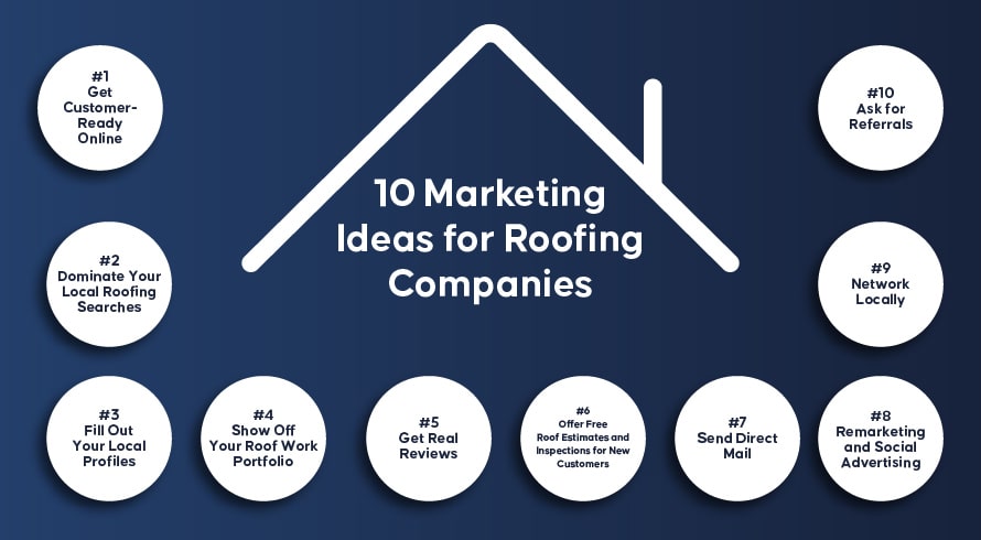 10 idées de marketing pour une entreprise de toiture