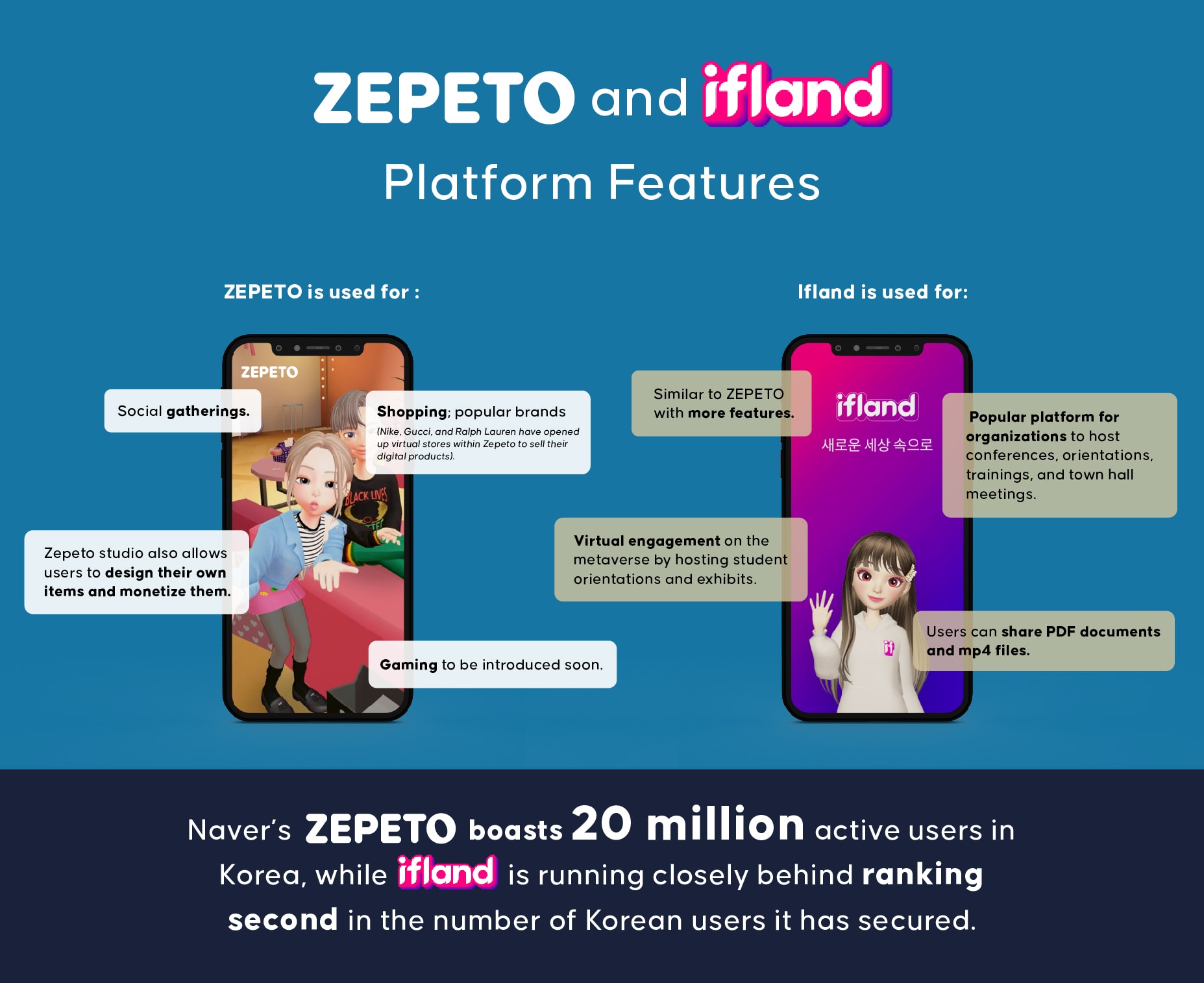 ZEPETO und Ifland