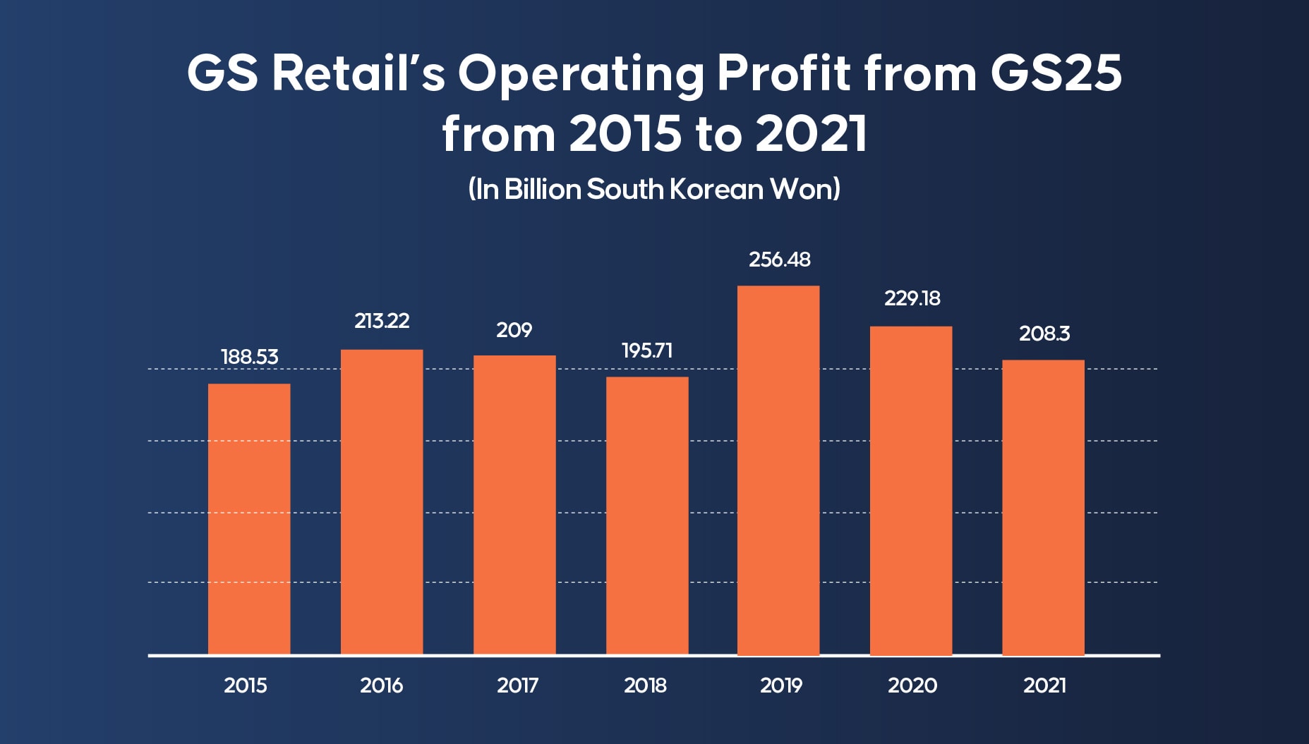 7. GS Retail, aby uzyskać wzrost dzięki Quick Commerce