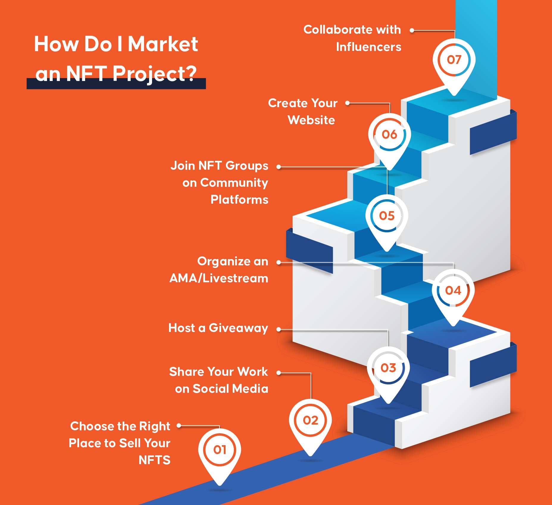 Comment commercialiser un projet NFT ?