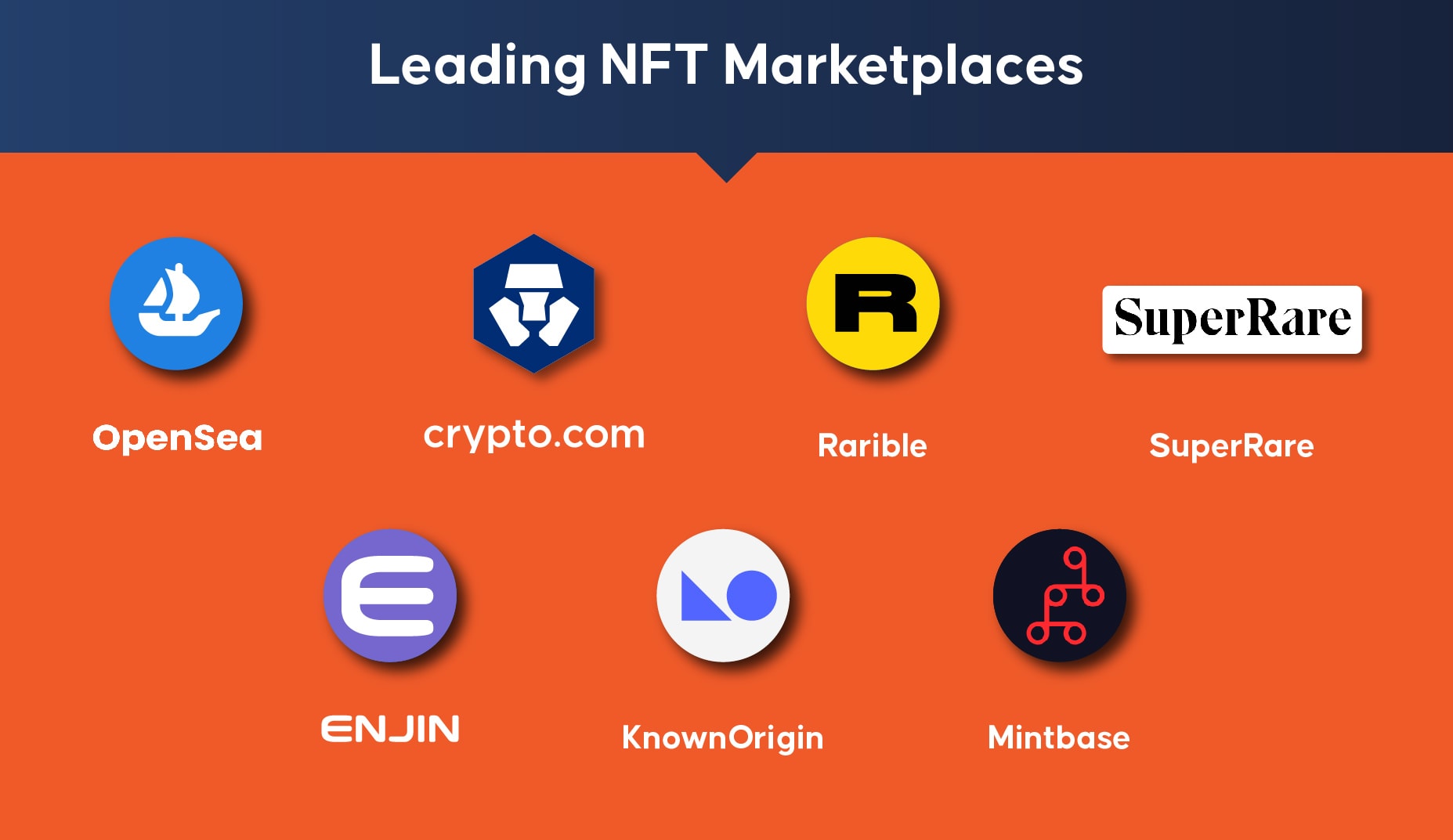 NFT 시장을 선도하는