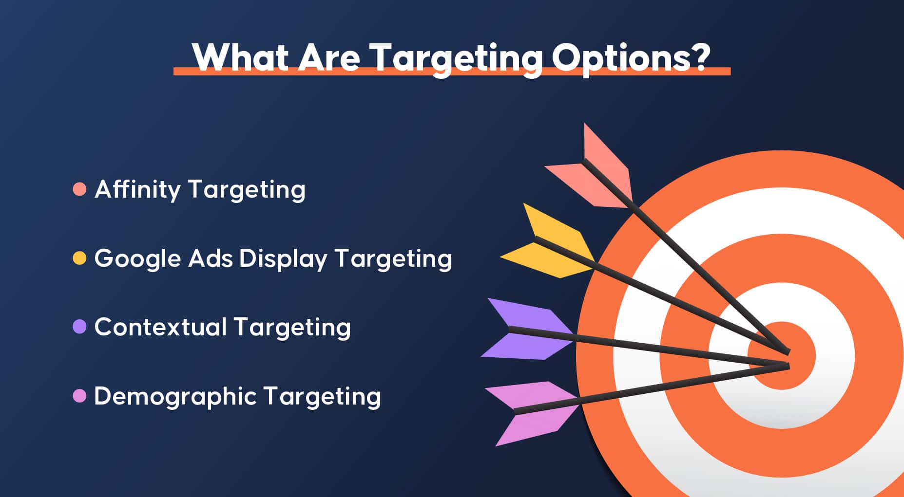 Was sind die Targeting-Optionen?