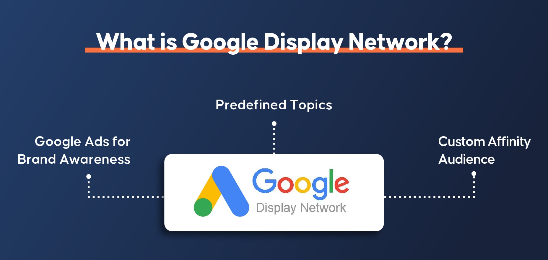 ¿Qué es la Red de Display de Google?