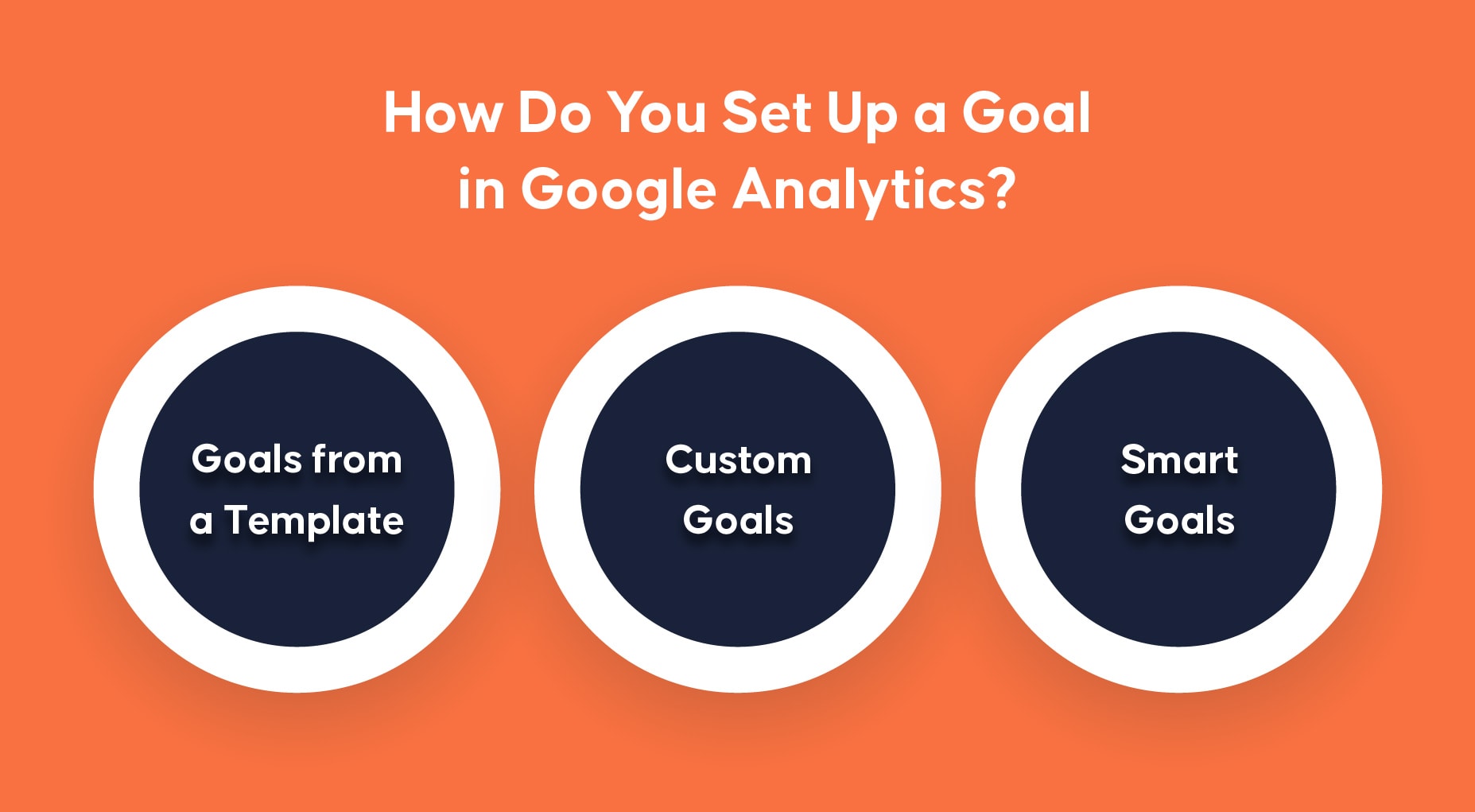 Google Analytics