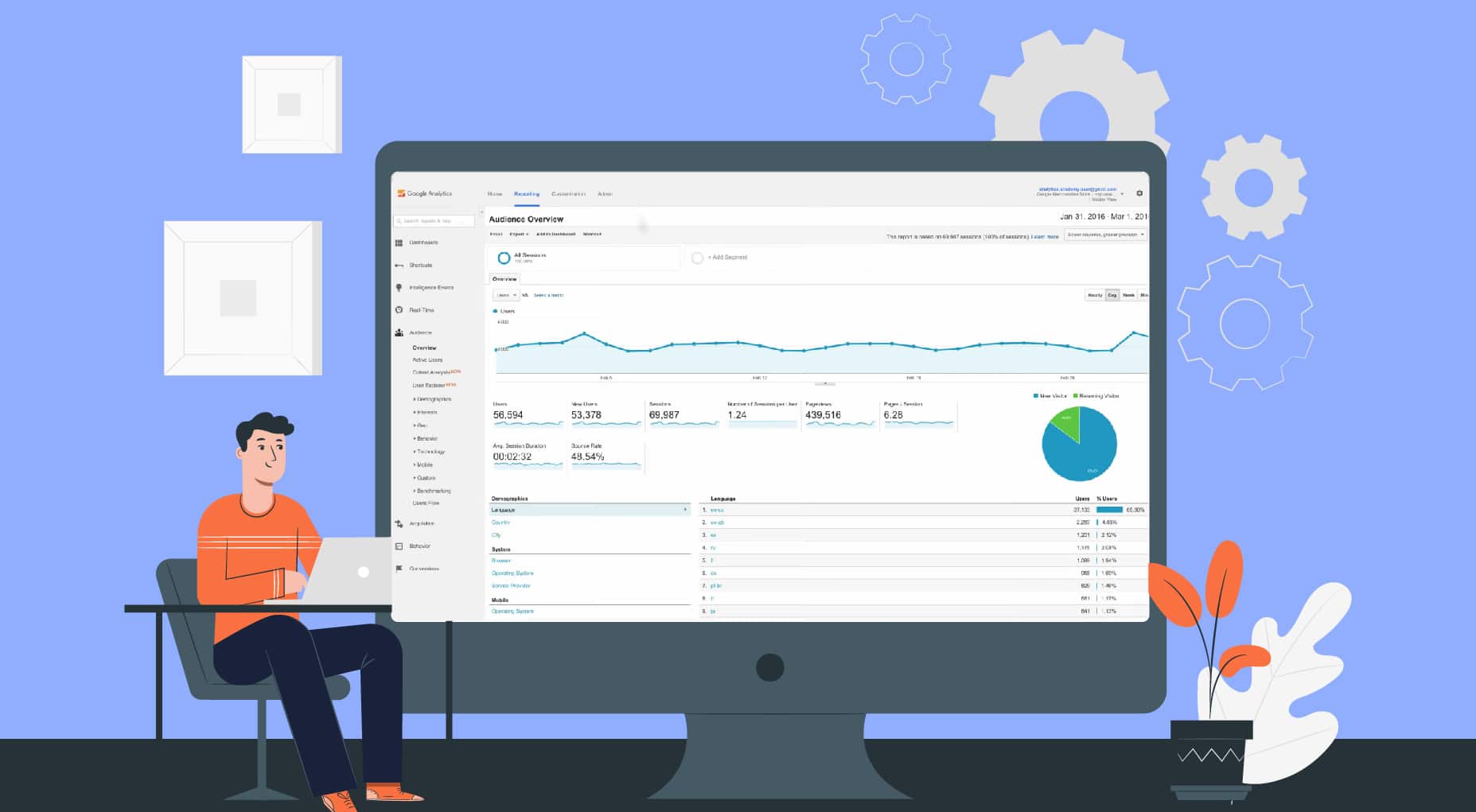 Cosa puoi imparare da Google Analytics?