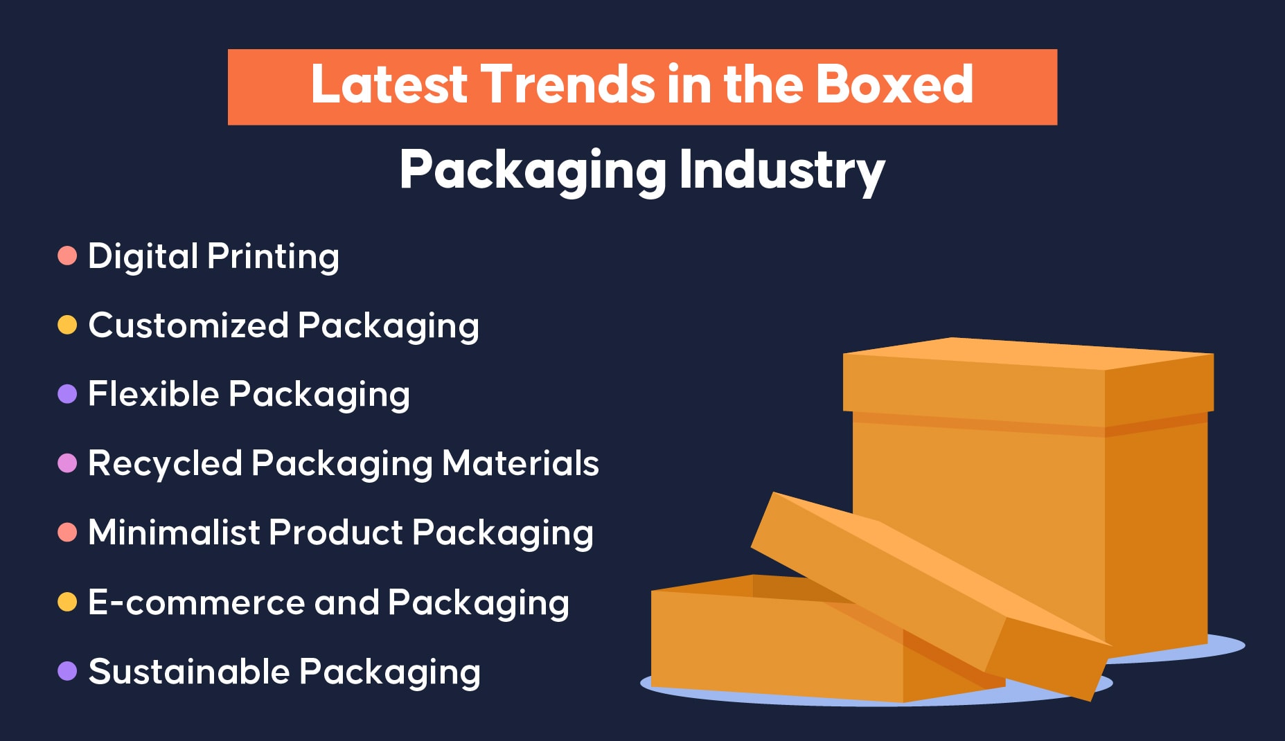 Últimas tendencias en la industria del embalaje en caja