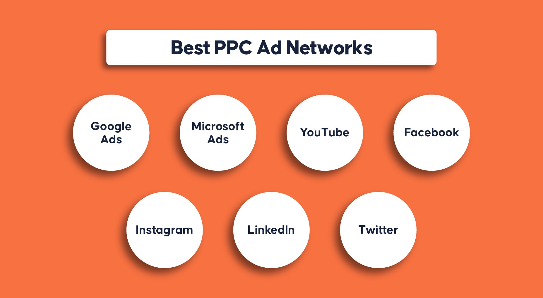 Best-PPC-Ad-Networks