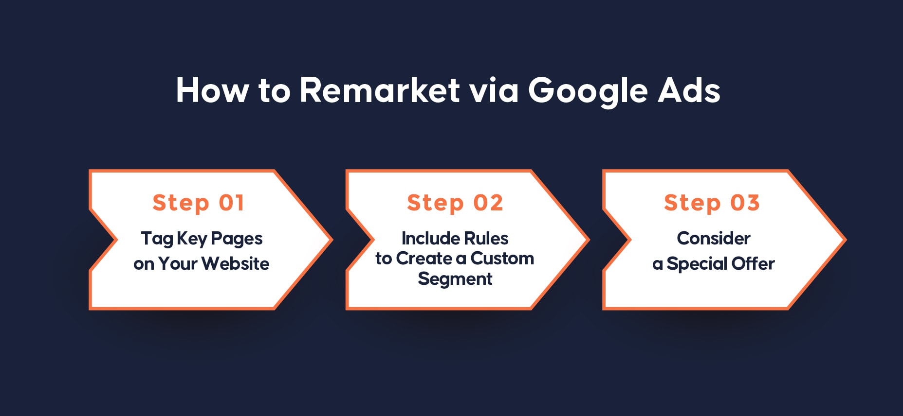 Comment-remarketer-via-Google-Ads