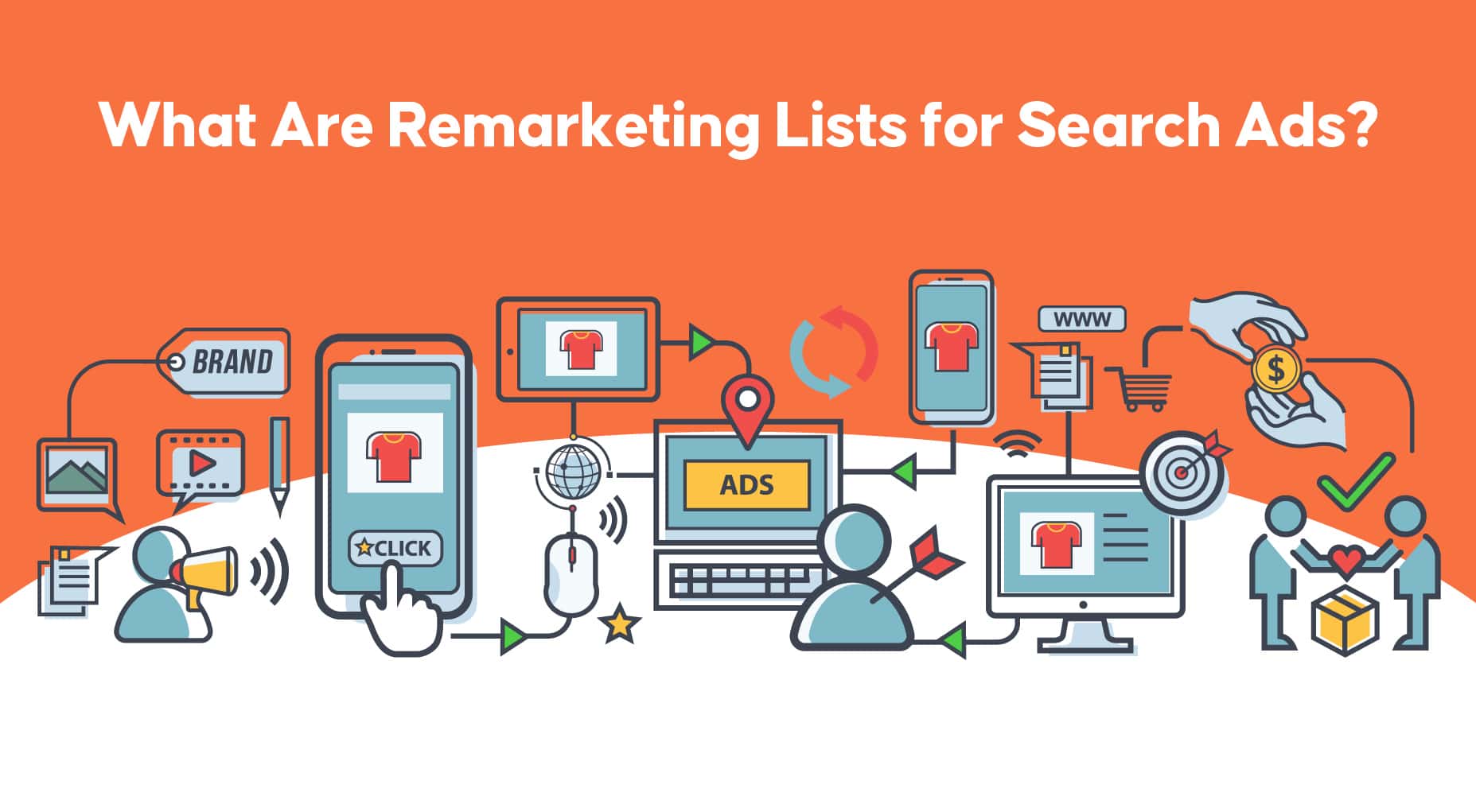 qu'est-ce-que-les-listes-de-remarketing-pour-les-annonces-sur-le-recherche