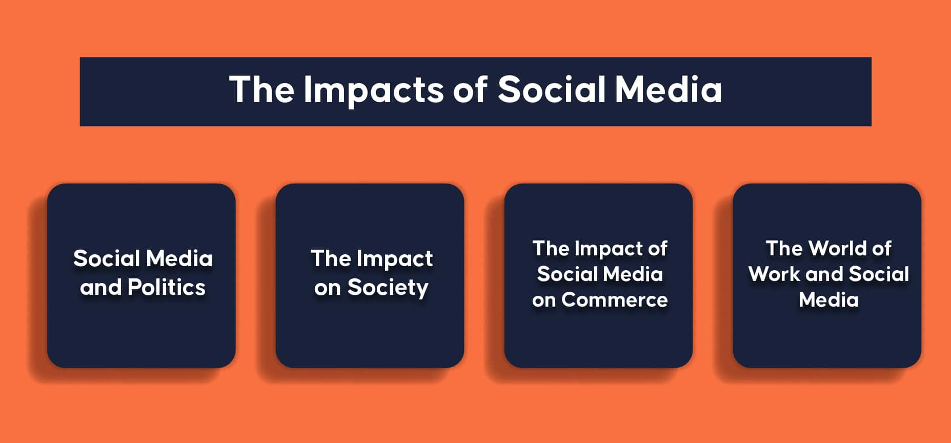 Les impacts des médias sociaux