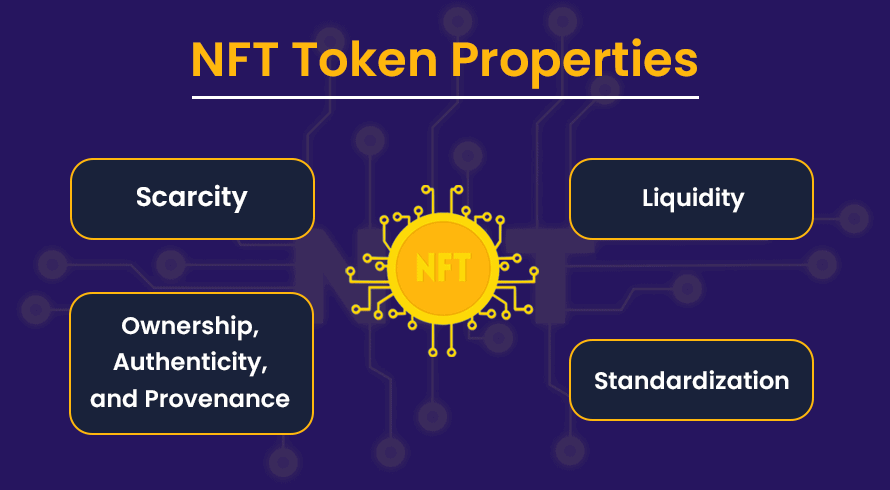 Propiedades del token NFT