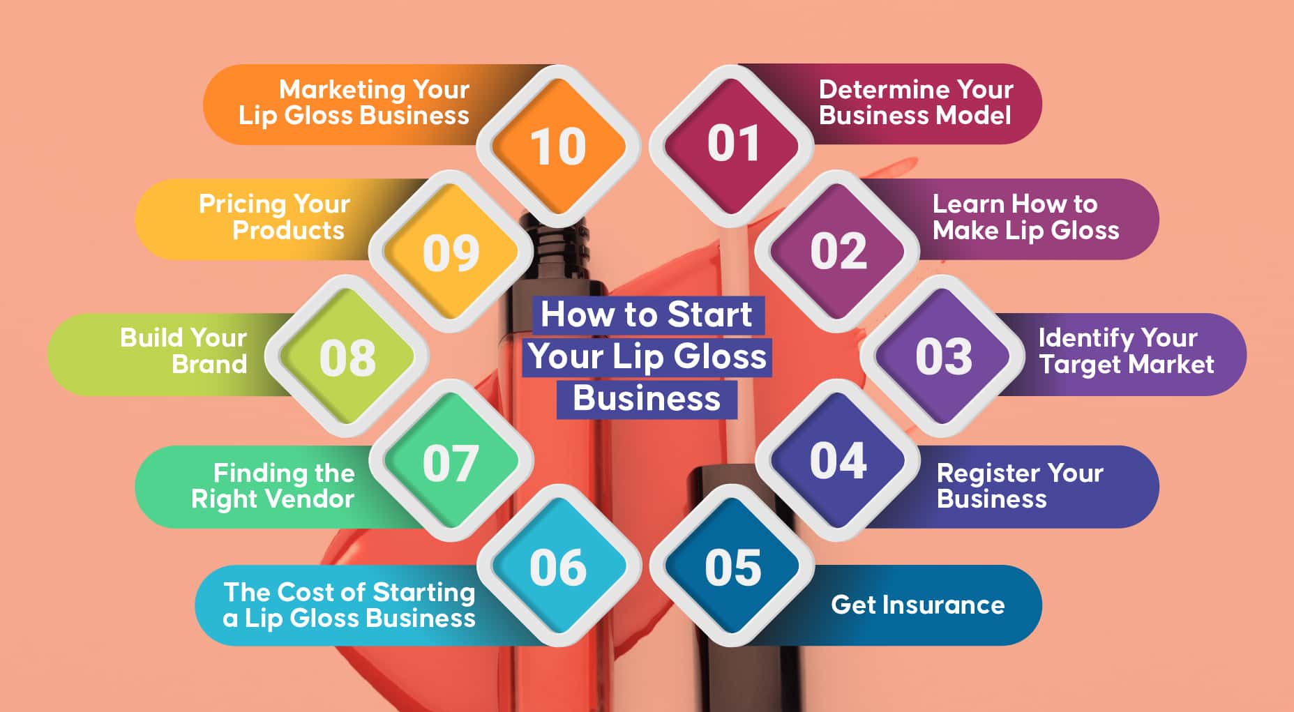 Bagaimana Memulai Bisnis Lip Gloss Anda Sendiri?