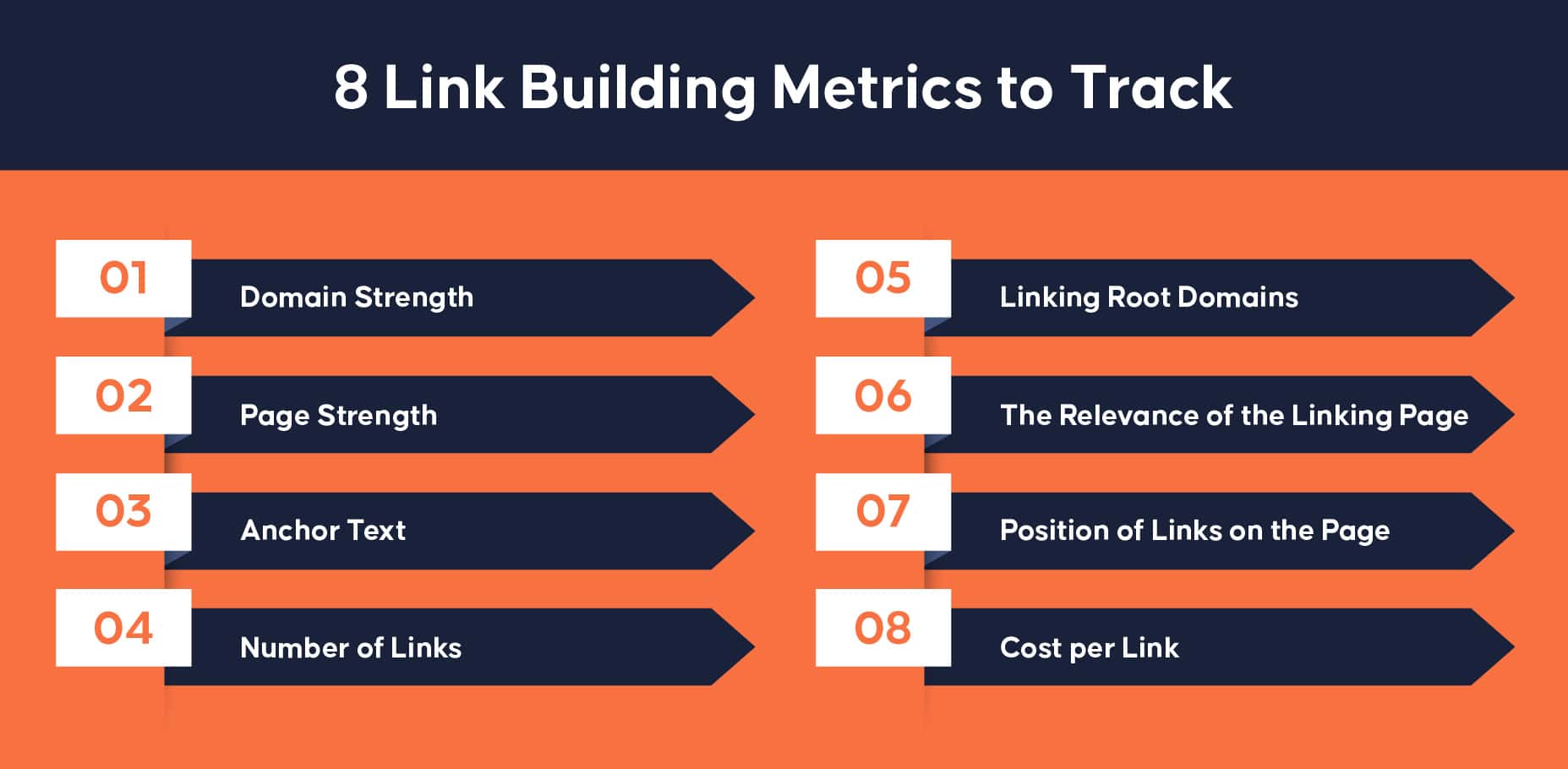 Otto metriche di link building da monitorare