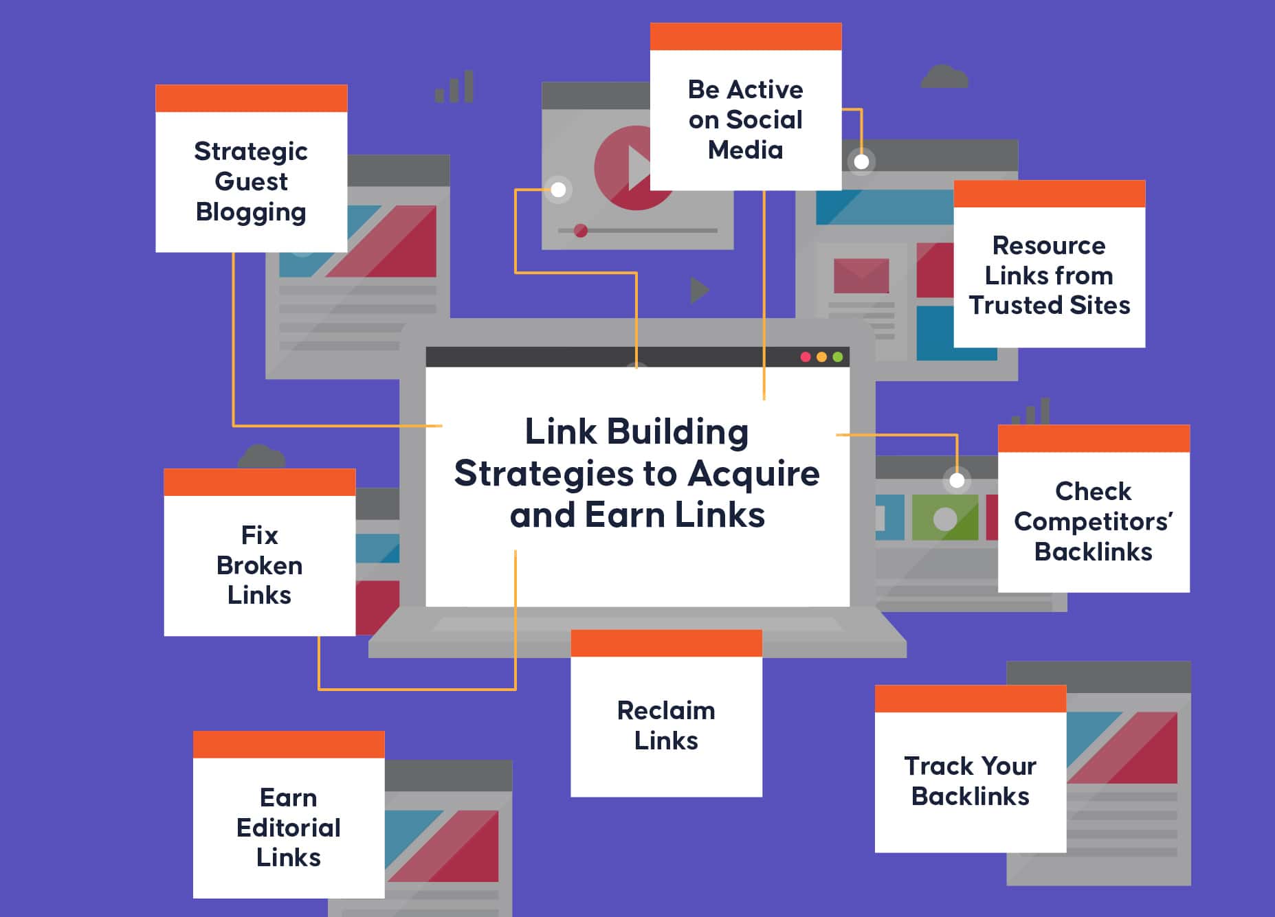 Strategie di costruzione di link per acquisire e guadagnare link