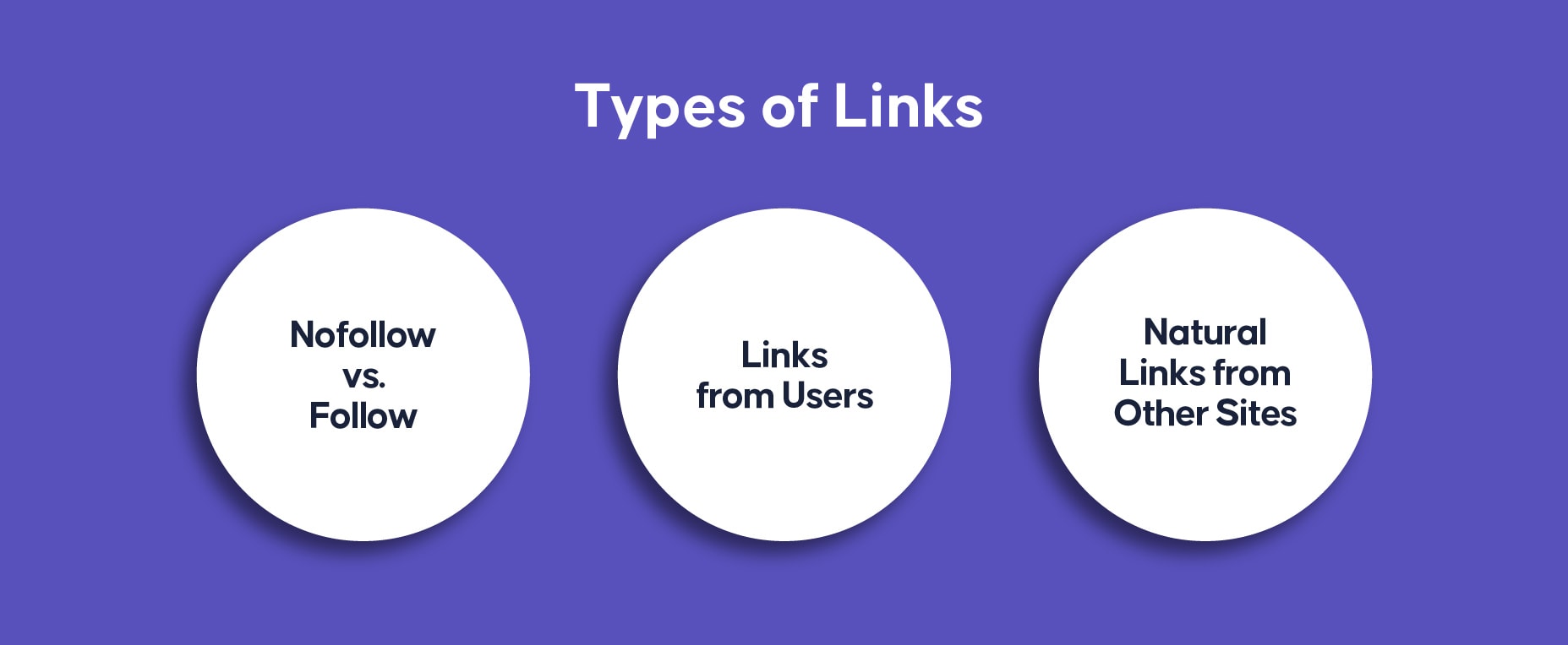 Types de liens