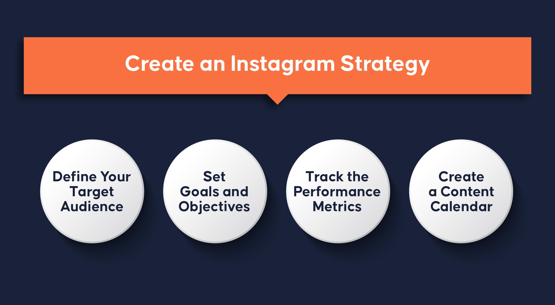 Creazione di una strategia Instagram