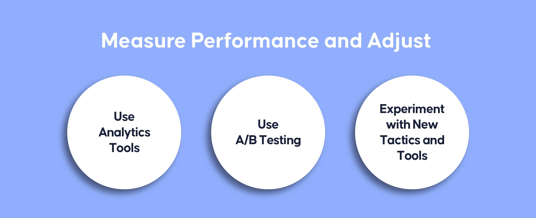 Mesurer les performances et ajuster