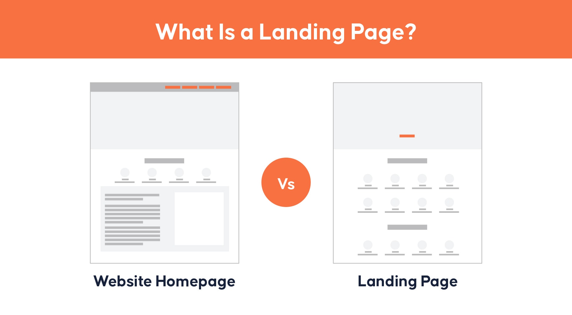 Was ist eine Landingpage?