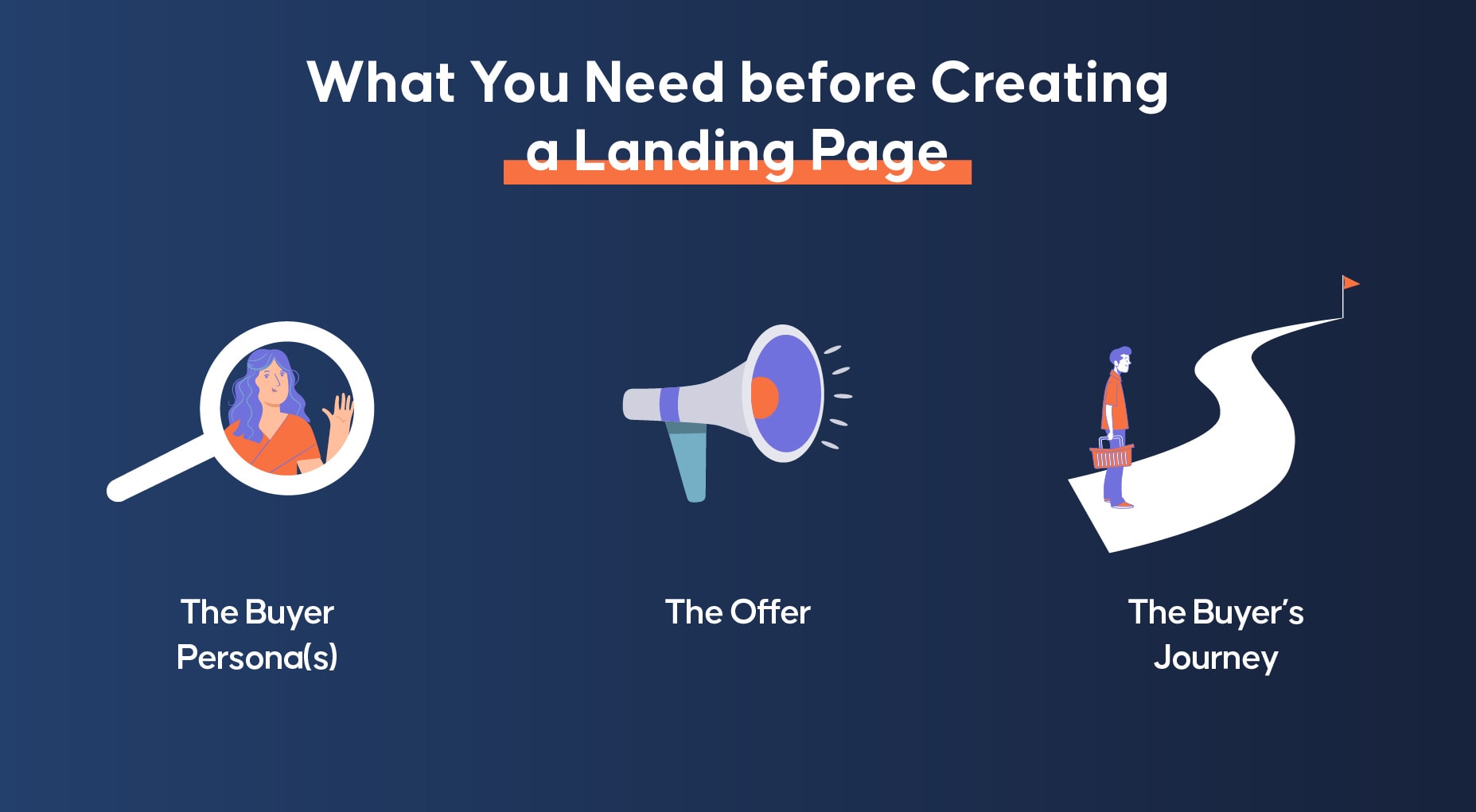 สิ่งที่คุณต้องการก่อนสร้างหน้า Landing Page?