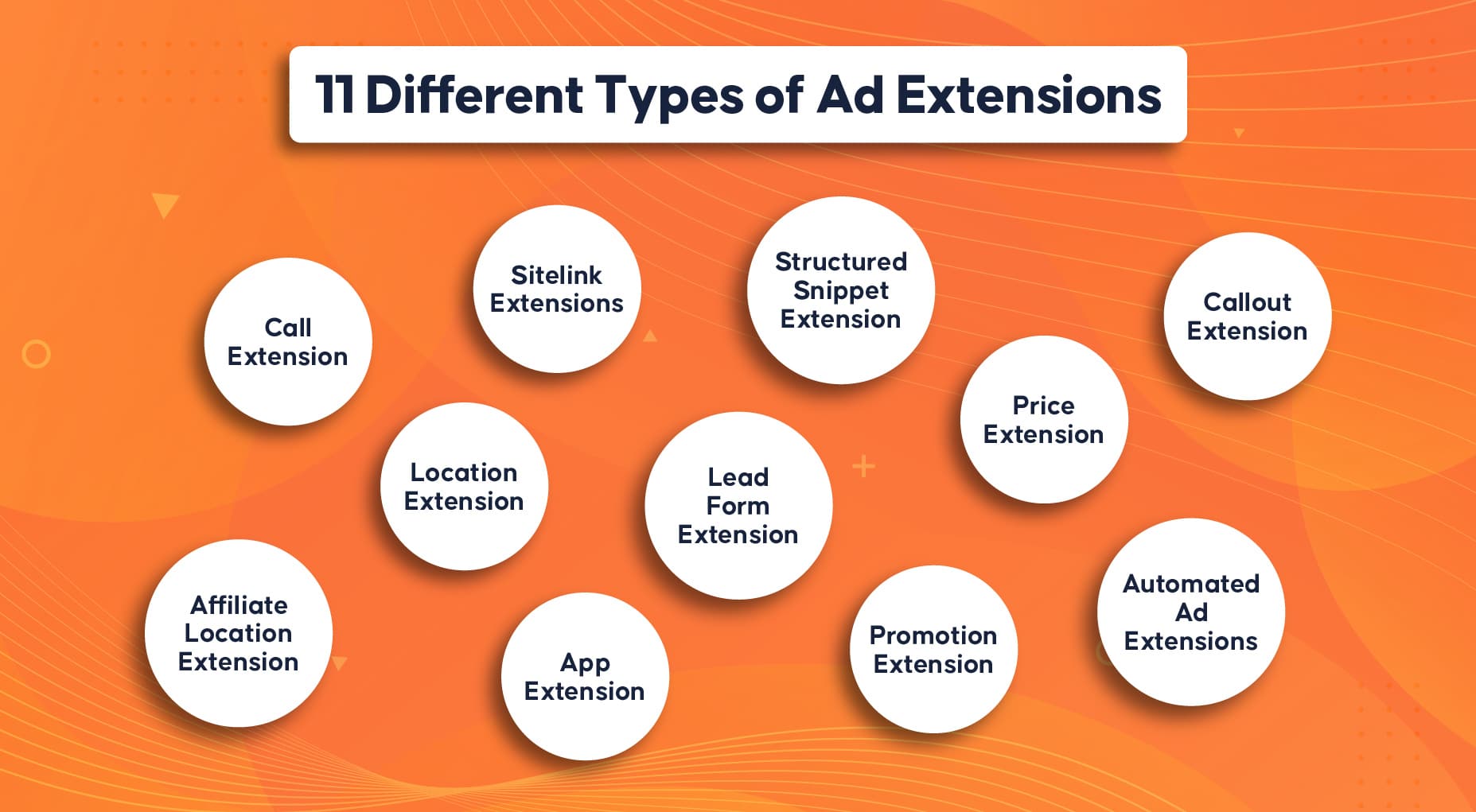 11 différents types d'extensions publicitaires