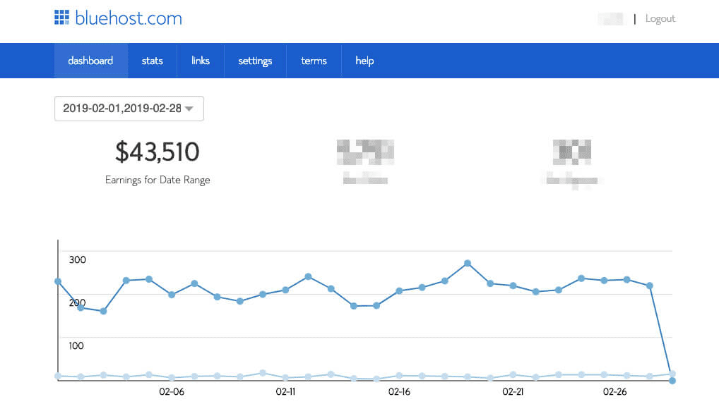 ドメインホスティングサイトBlueHost