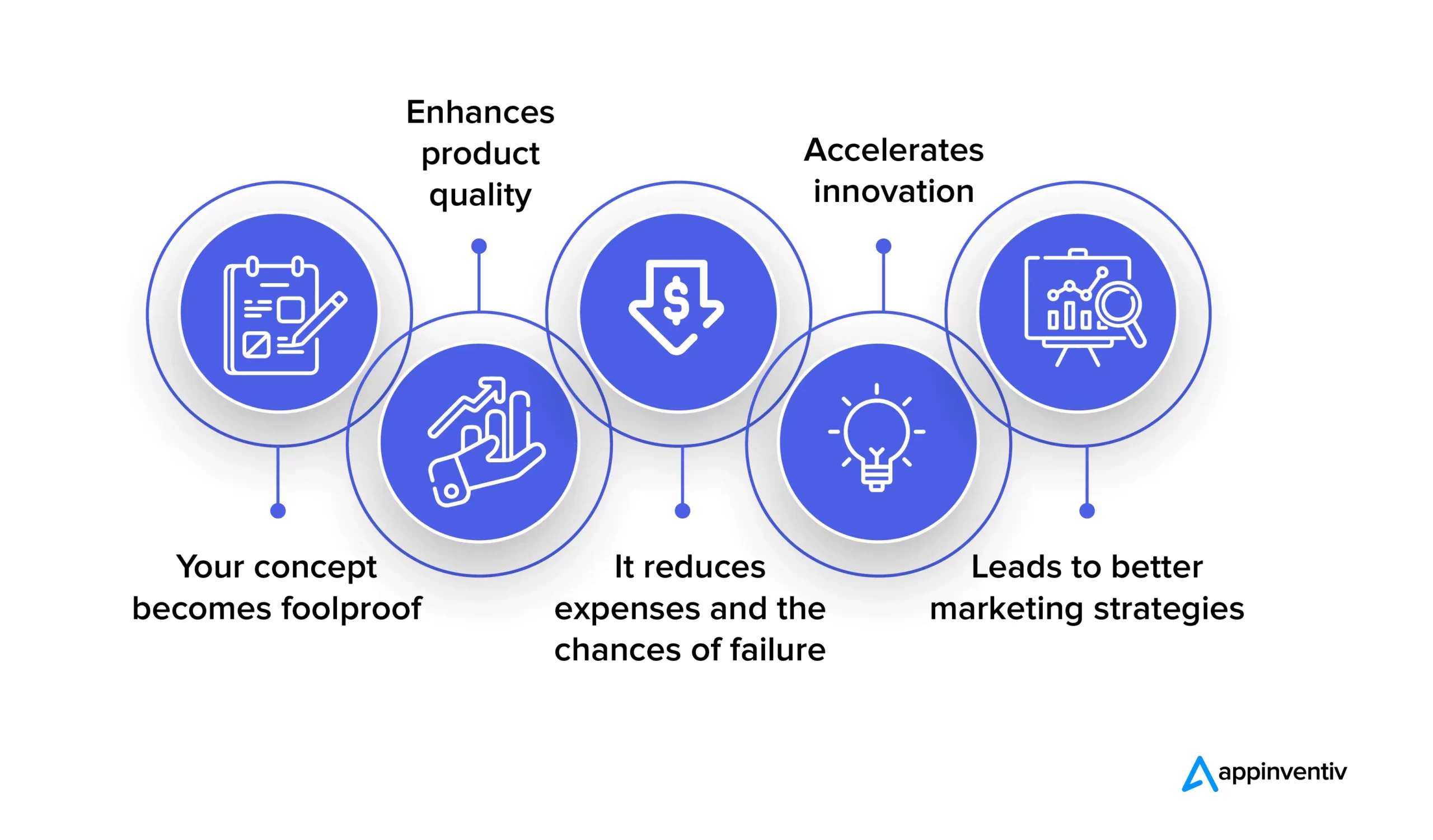 Avantages du développement de nouveaux produits pour une organisation