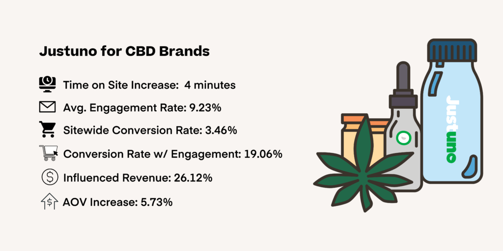 CBD行業統計