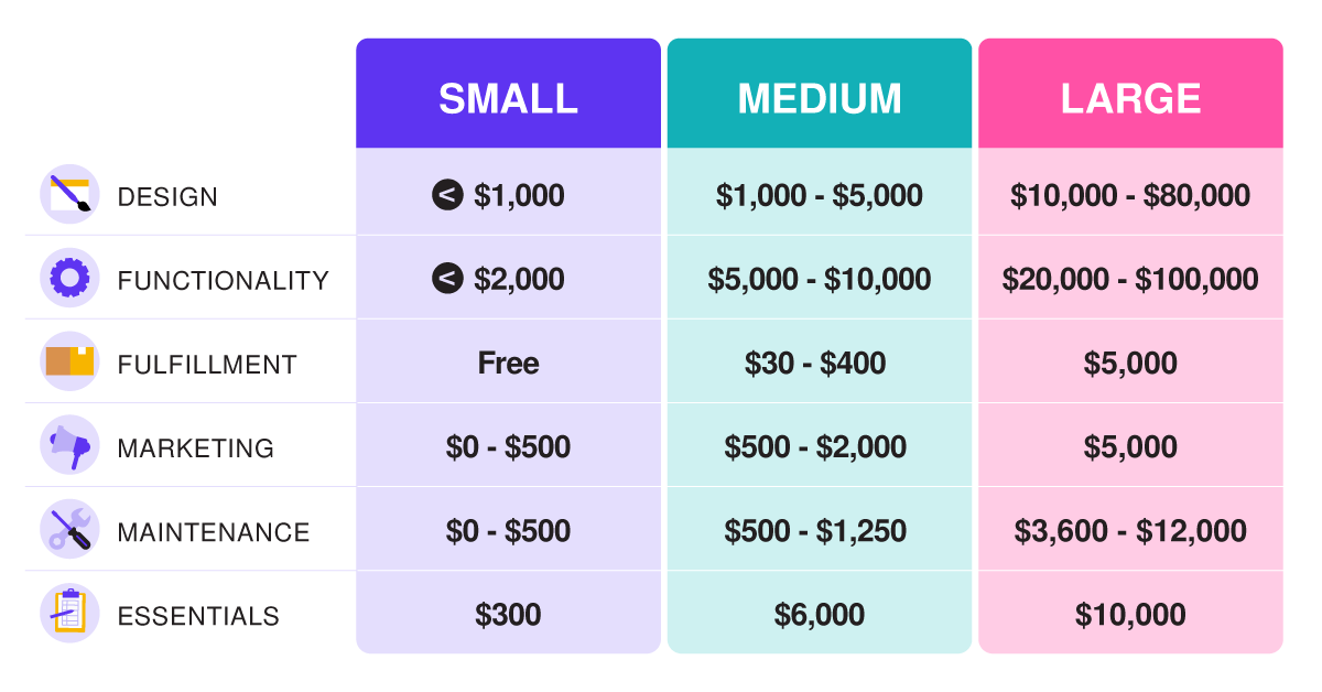 Ecommerce Website Cost Graphic