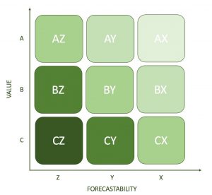 Inventory management: Benefits and common methods 3